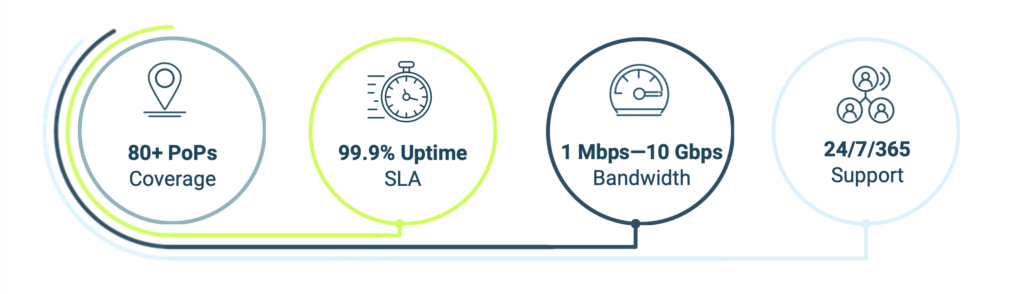 Ethernet network diagram
